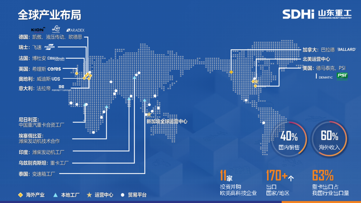 20260228山东沉工必赢网络游戏平台简介（中文）_Page13
