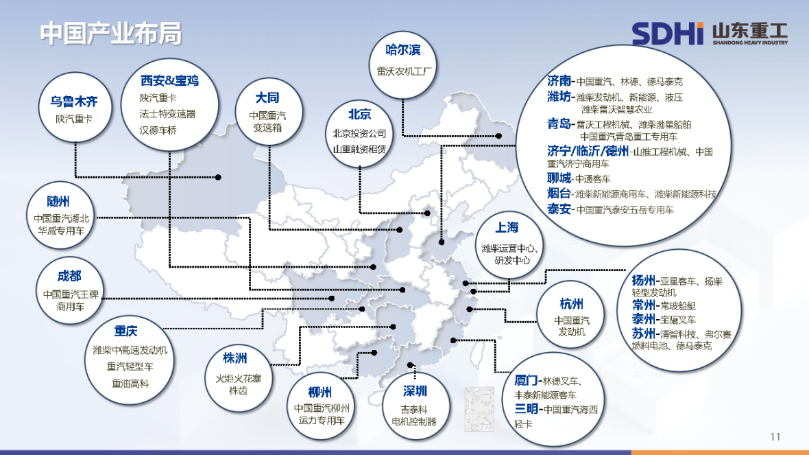 20260303山东重工壹定发简介（官网）_Page12