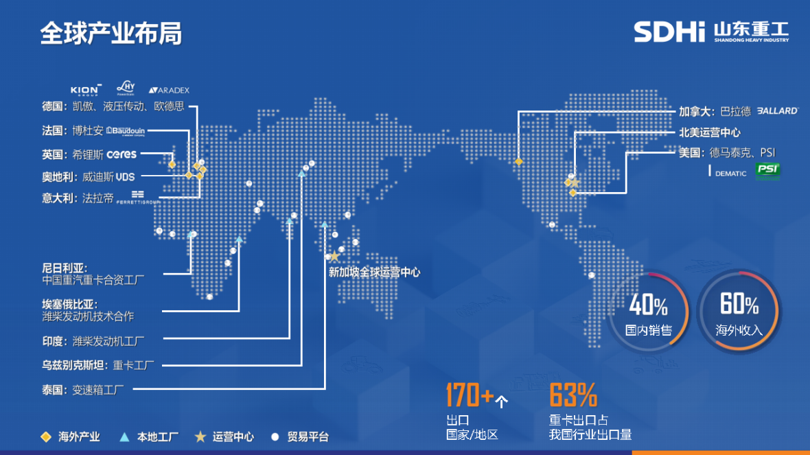 20260303山东重工壹定发简介（官网）_Page13