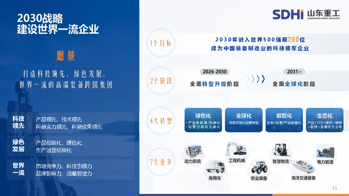 20260303山东重工壹定发简介（官网）_Page16