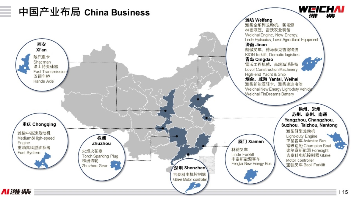 About Weichai Group