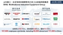 About Weichai Group